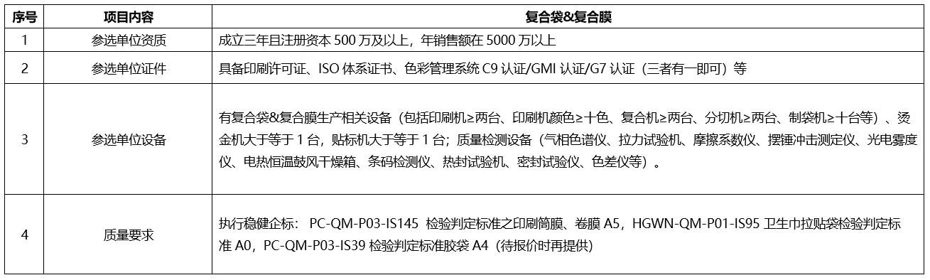 德赢·(VWIN)官方网站-AC米兰官方合作同伴